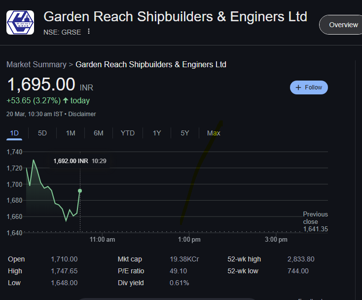 NSE: GRSE