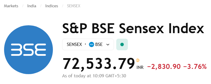 Black Monday 2025: Sensex Crashes 2800 Pts, Nifty Down 4%