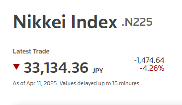 Japan’s Nikkei 225