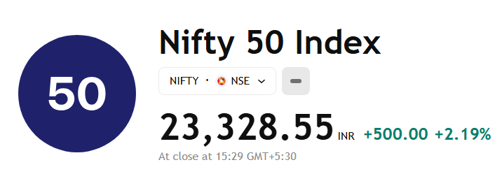 Sensex, Nifty Soar Over 2%: US Tariff Exemptions Boost Market Mood
